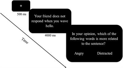 How Social Experiences Affect Interpretation Bias Among Individuals With Non-clinical Depression: The Role of Ostracism